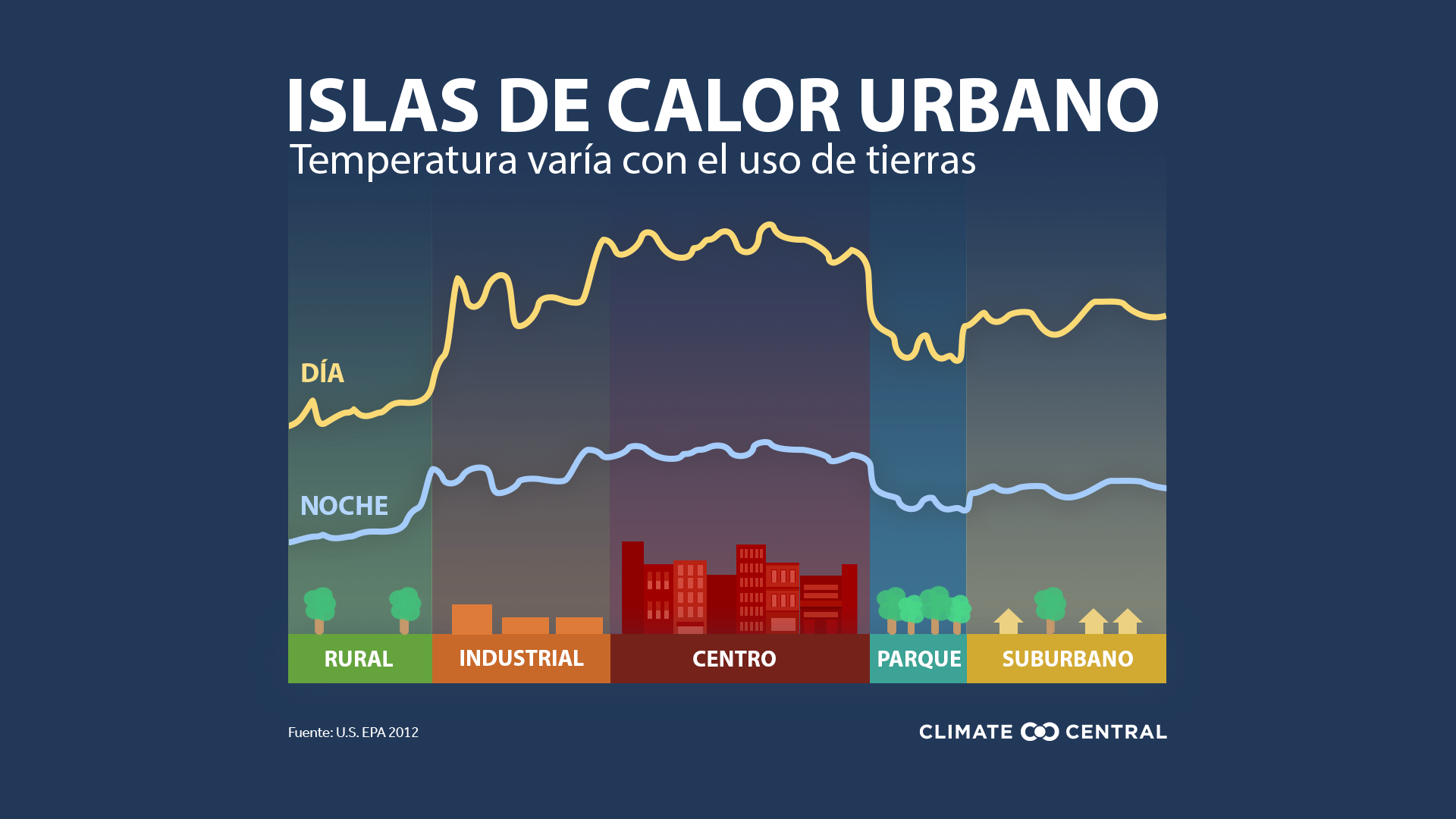 Info Español